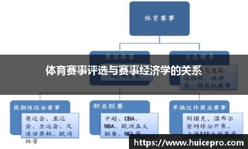 体育赛事评选与赛事经济学的关系