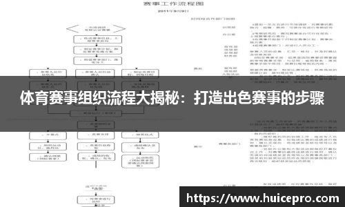 体育赛事组织流程大揭秘：打造出色赛事的步骤